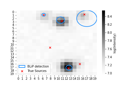 An example of blipr applied to change-point detection